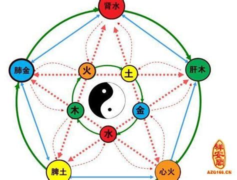 看五行缺什麼|怎麼知道自己五行缺什？資深算命師教你如何辨別！